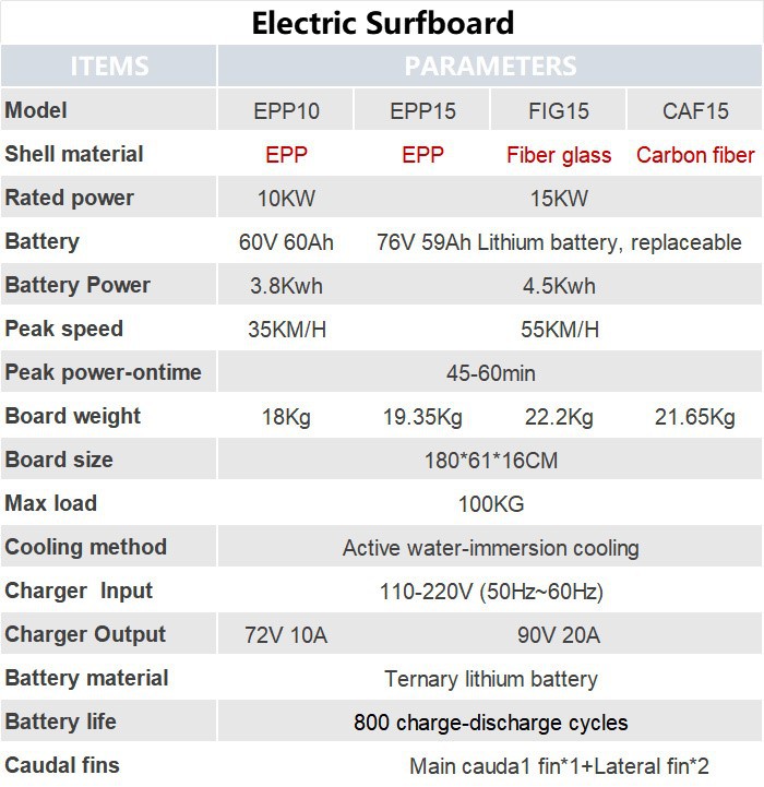 surfboard spec surfboard spec